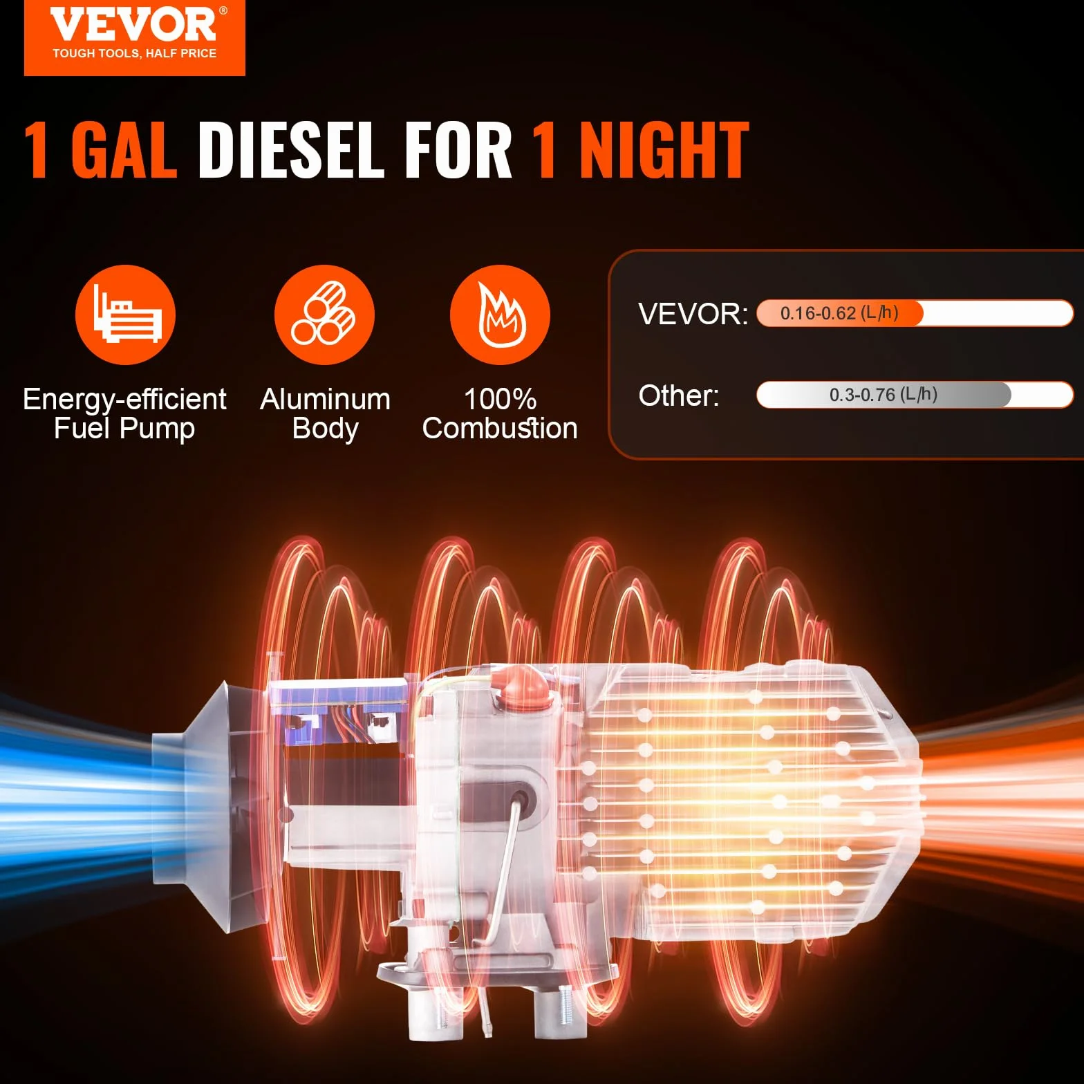 VEVOR Diesel Heater 12 V 8 kW Zużycie 0,16-0,62 L/h Diesel Air Heater 8-36 ℃ Regulacja 20-25 m² Inteligentne sterowanie LCD i pilot zdalnego sterowania Zbiornik 10 L do wnętrza ciężarówki łodzi RV