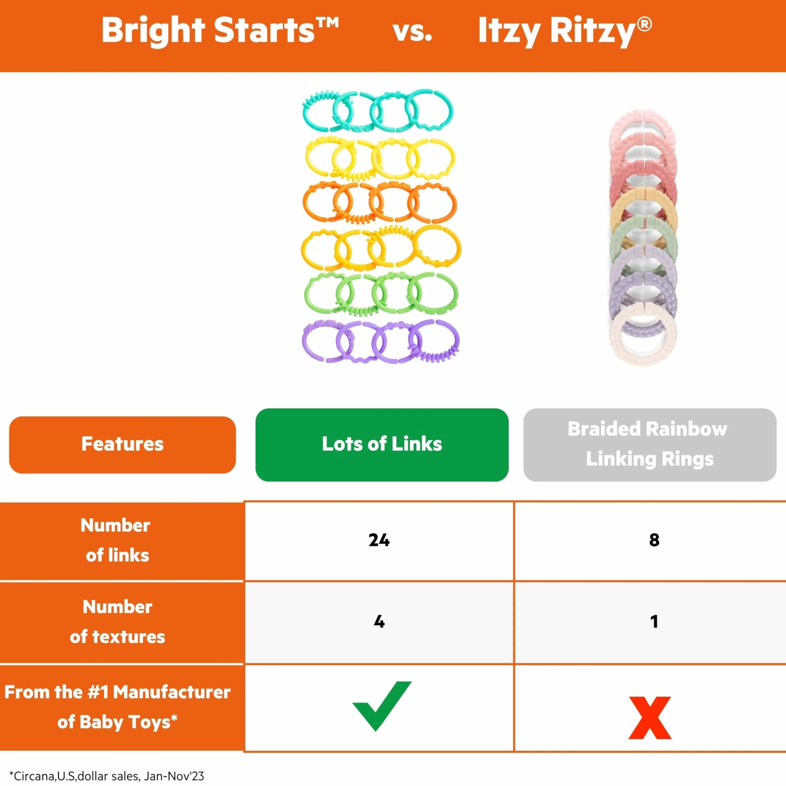 Bright Starts 8664 Zabawka, Wielokolorowy, 24 Elementy