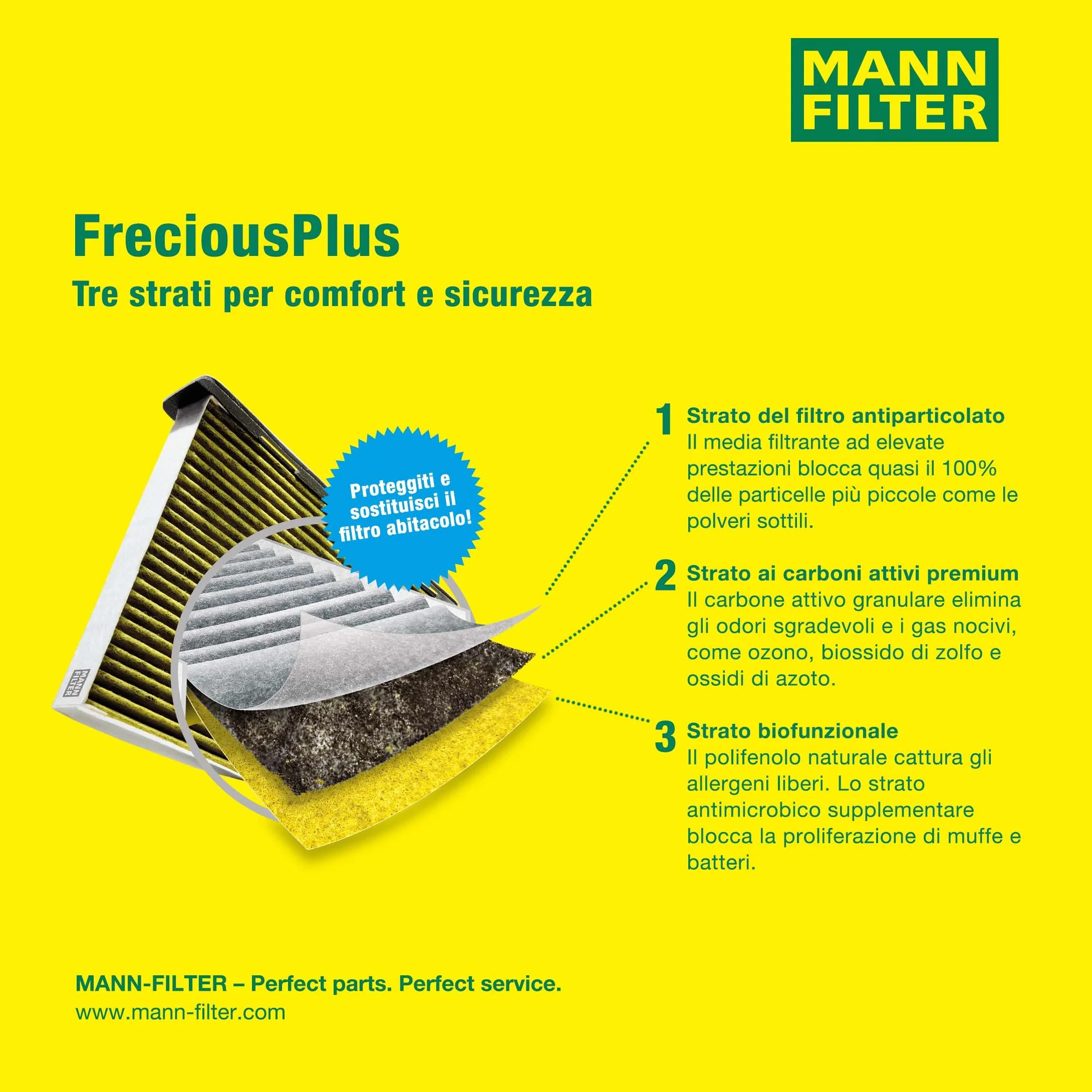 MANN-FILTER FP 26 010 Filtr powietrza kabinowego - SAMOCHODY OSOBOWE + DOSTAWCZE
