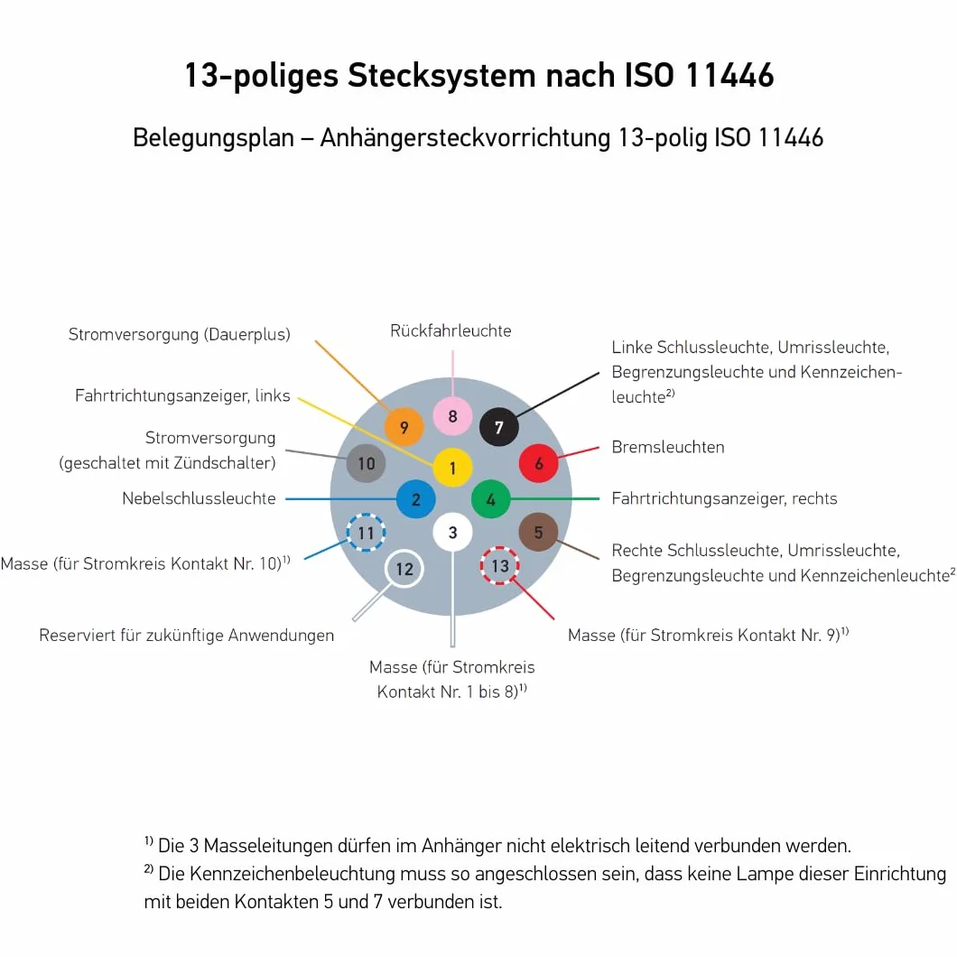 HELLA Gniazdo - 12V - 13-biegunowy - Wtyczki: Styk śrubowy - Ø: 72[mm] - czarny - DIN / ISO: 11446 - Blister - Ilość: 1 - 8JB 005 949-012