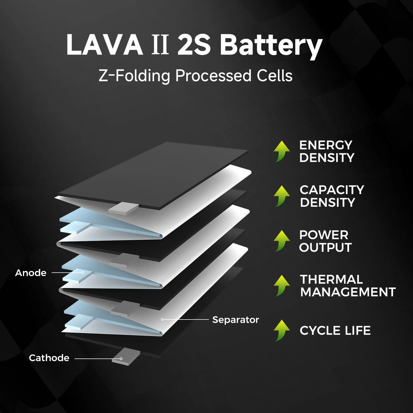 BETAFPV 2 szt. Lava II 2S 680mAh bateria 7,6 V 95C LiHV Lipo ze złączem XT30 JST-XH2.54 Ładowarka kompatybilna z bezszczotkowym Whoop Drone Quadcopter Like Pavo Pico II, Turcja Femto