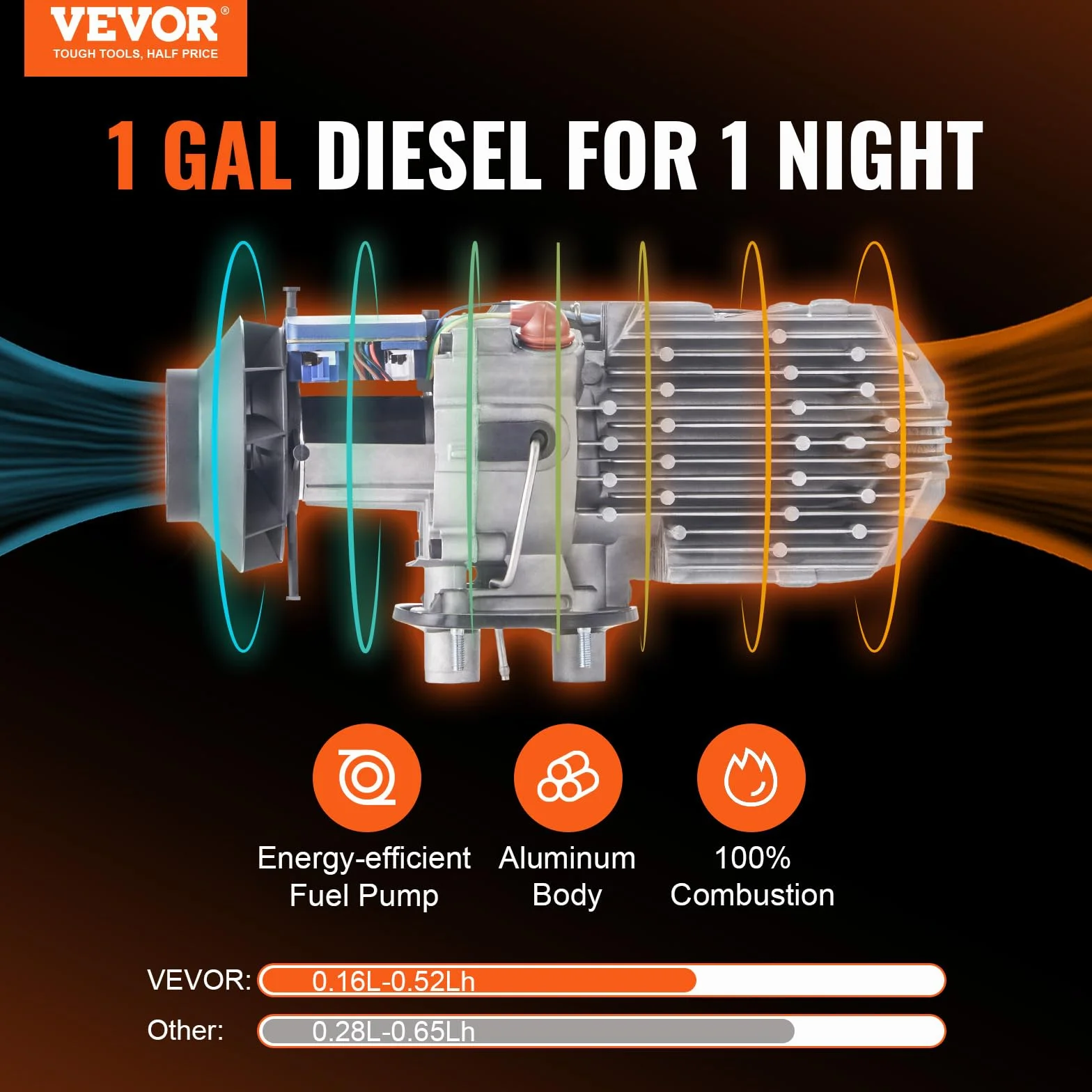VEVOR Podgrzewacz powietrza Diesel All-in-One do samochodów ciężarowych RV 12V 5KW regulowana temperatura 8℃-36℃ Pilot zdalnego sterowania, podgrzewacz parkingowy Zużycie paliwa 0,16-0,52 l/h BTU