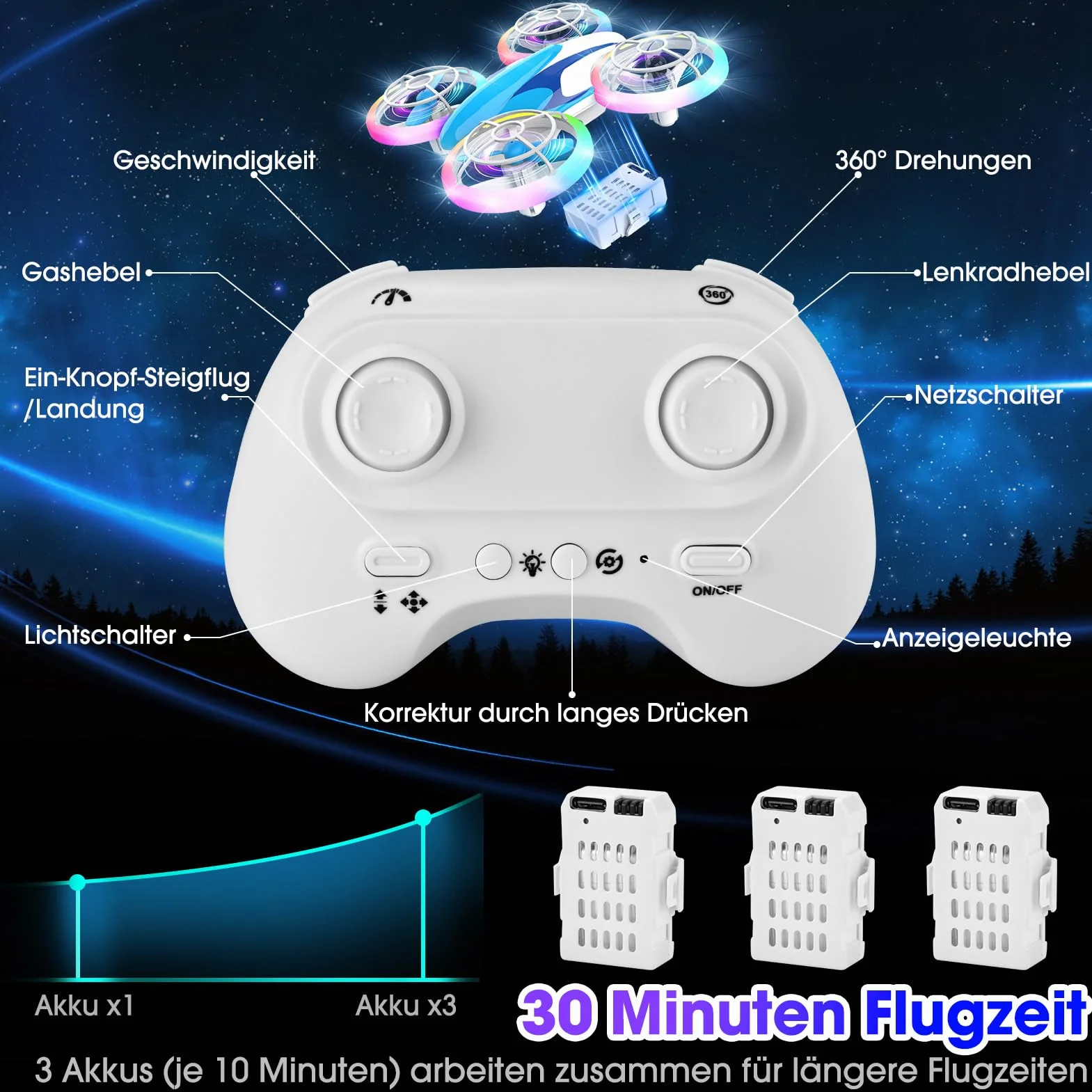 Nigecue Mini Dron dla Dzieci Zabawka od 6, 7, 8, 9, 10+ lat Chłopcy, RC Samolot Zabawka Dron dla Dzieci i Początkujących ze Światłami LED Wewnątrz & Na Zewnątrz Prezent dla Chłopców i Dziewczynek