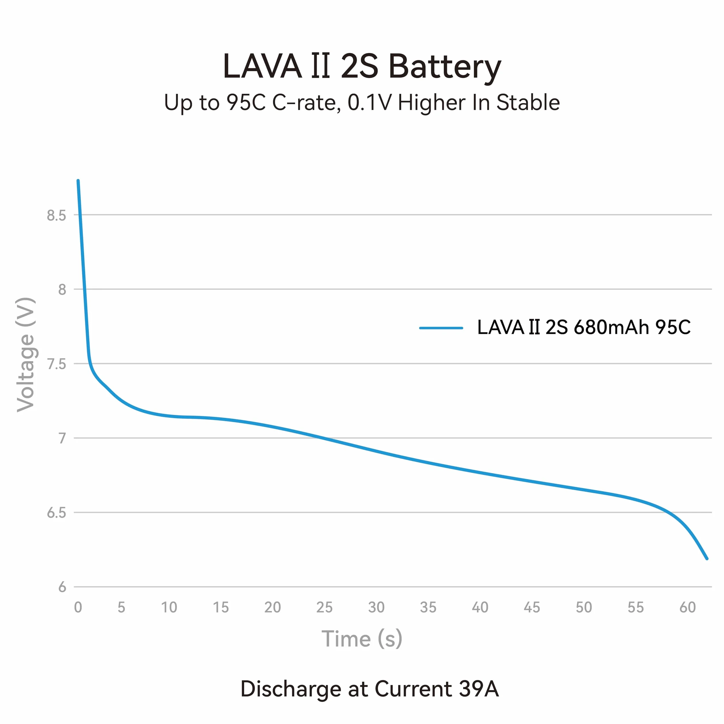 BETAFPV 2 szt. Lava II 2S 680mAh bateria 7,6 V 95C LiHV Lipo ze złączem XT30 JST-XH2.54 Ładowarka kompatybilna z bezszczotkowym Whoop Drone Quadcopter Like Pavo Pico II, Turcja Femto