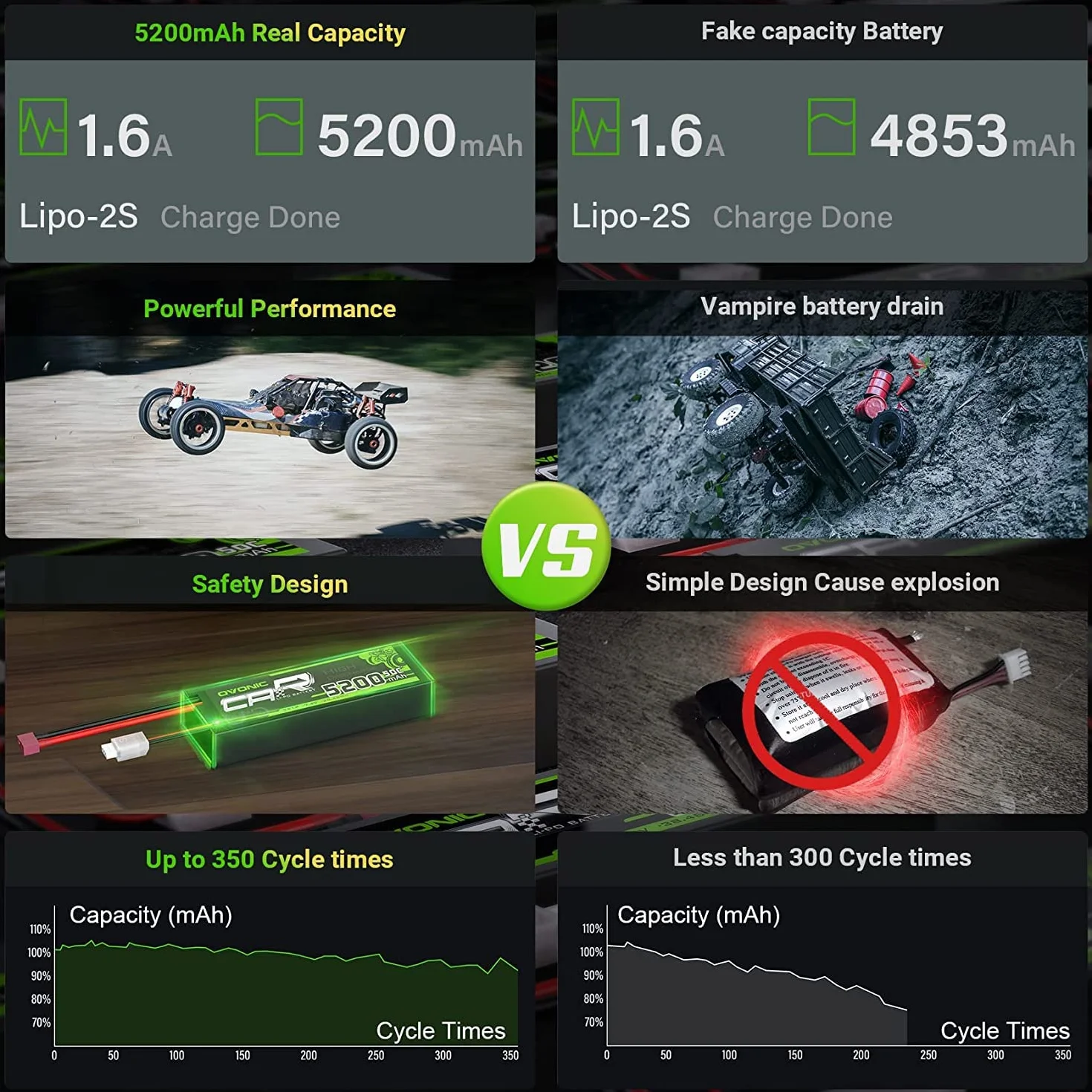 OVONIC Lipo 2s akumulator 7,4 V 50C 5200 mAh z wtyczką T Deans Style do RC Car Truck (2 szt.)