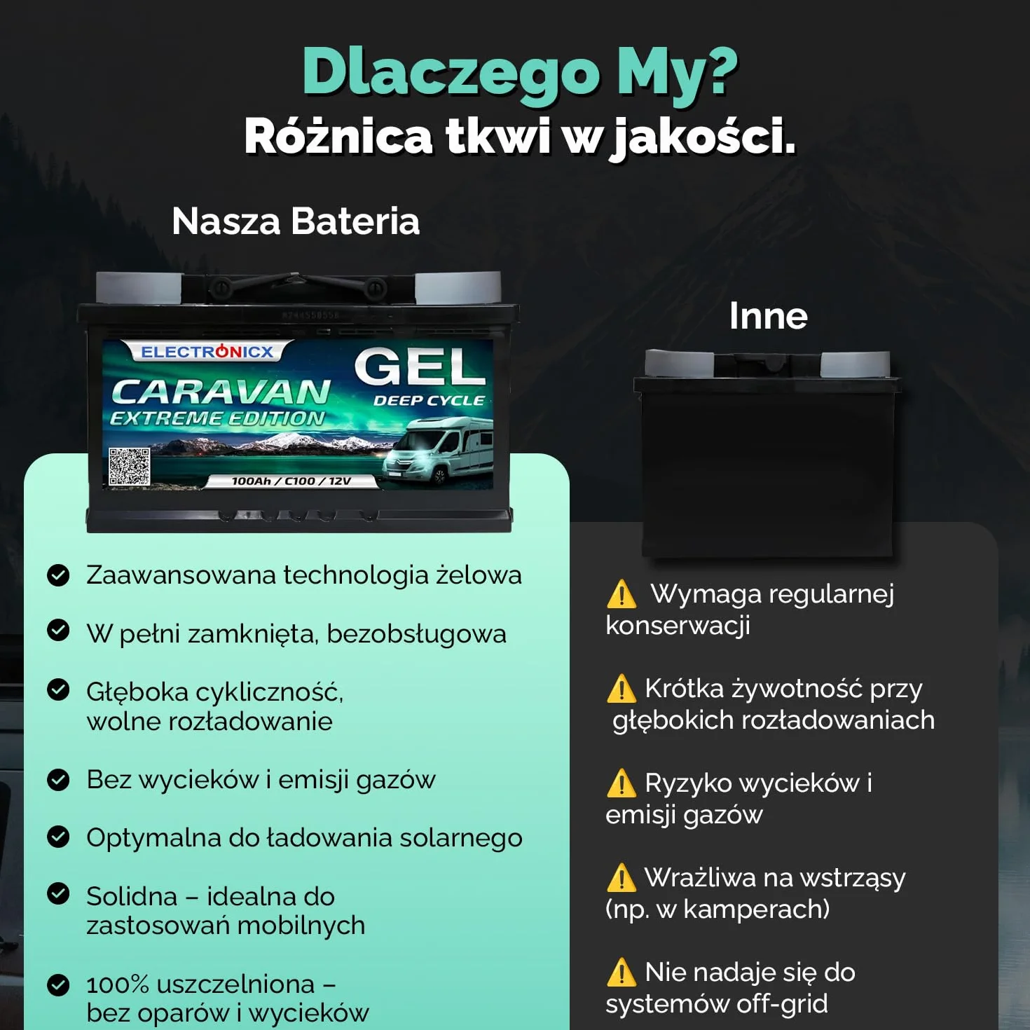 Electronicx CARAVAN EXTREME EDITION 100Ah / C100 / 12V – Żelowy akumulator zasilający – 100Ah – 12V – do kampera, vana, łodzi, systemów PV – bezobsługowy i wytrzymały – 278×175×190 mm