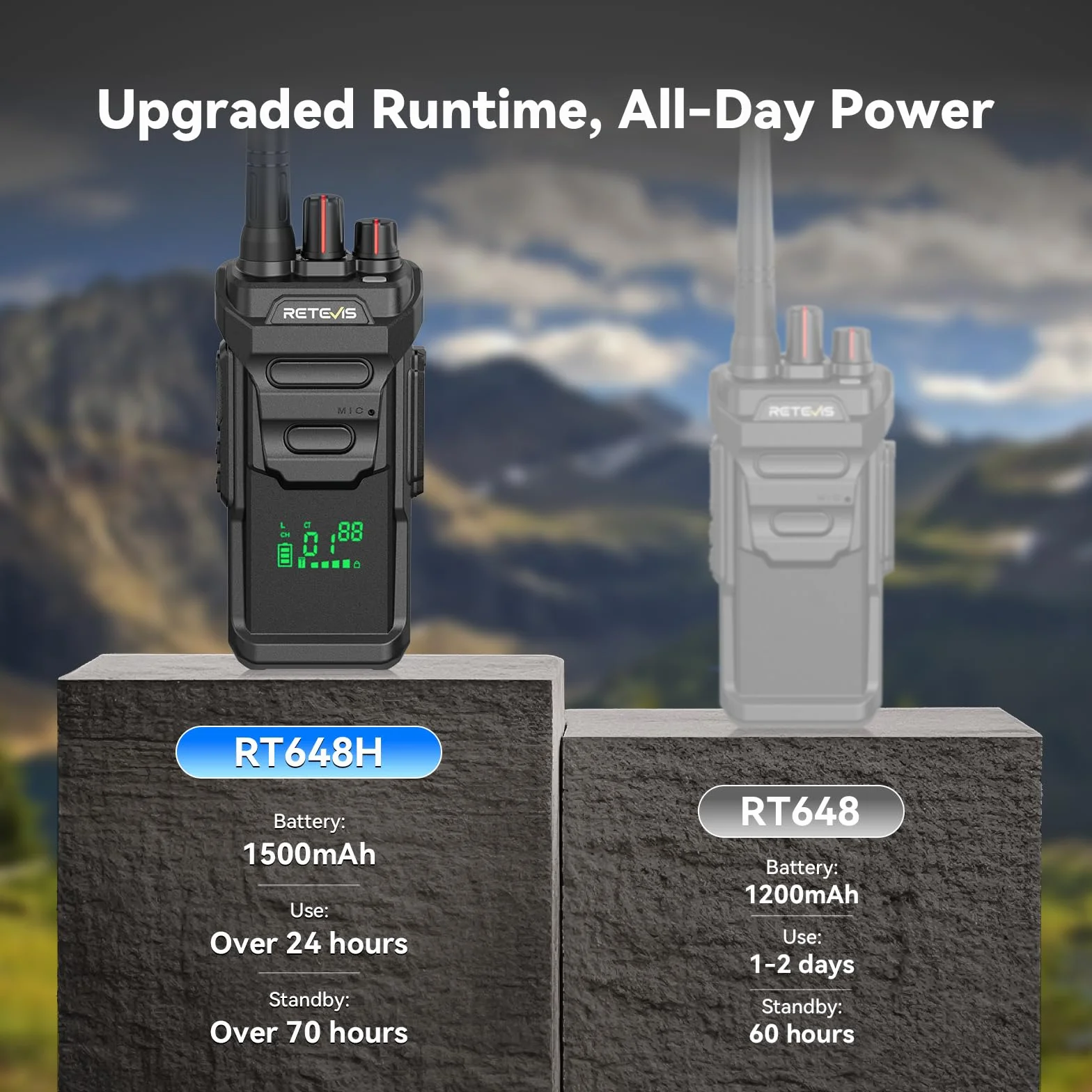 Retevis RT648H Walkie Talkies IP67, PMR446 bez Licencji, Wbudowany Wyświetlacz, USB-C, 1500 mAh, Alarm, Wieloletni Radio dla Logistyki, Magazyny (2 paczki)