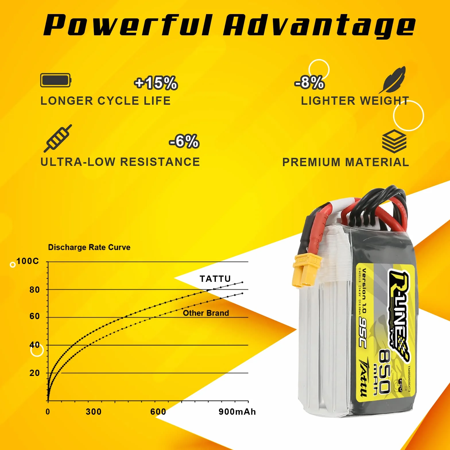 Tattu 4S Lipo akumulator 850 mAh 14,8 V 95C Lipo akumulator Lipo seria R-Line Pack z wtyczką XT30 nadaje się do Multirotor FPV w rozmiarze od 100 do 180