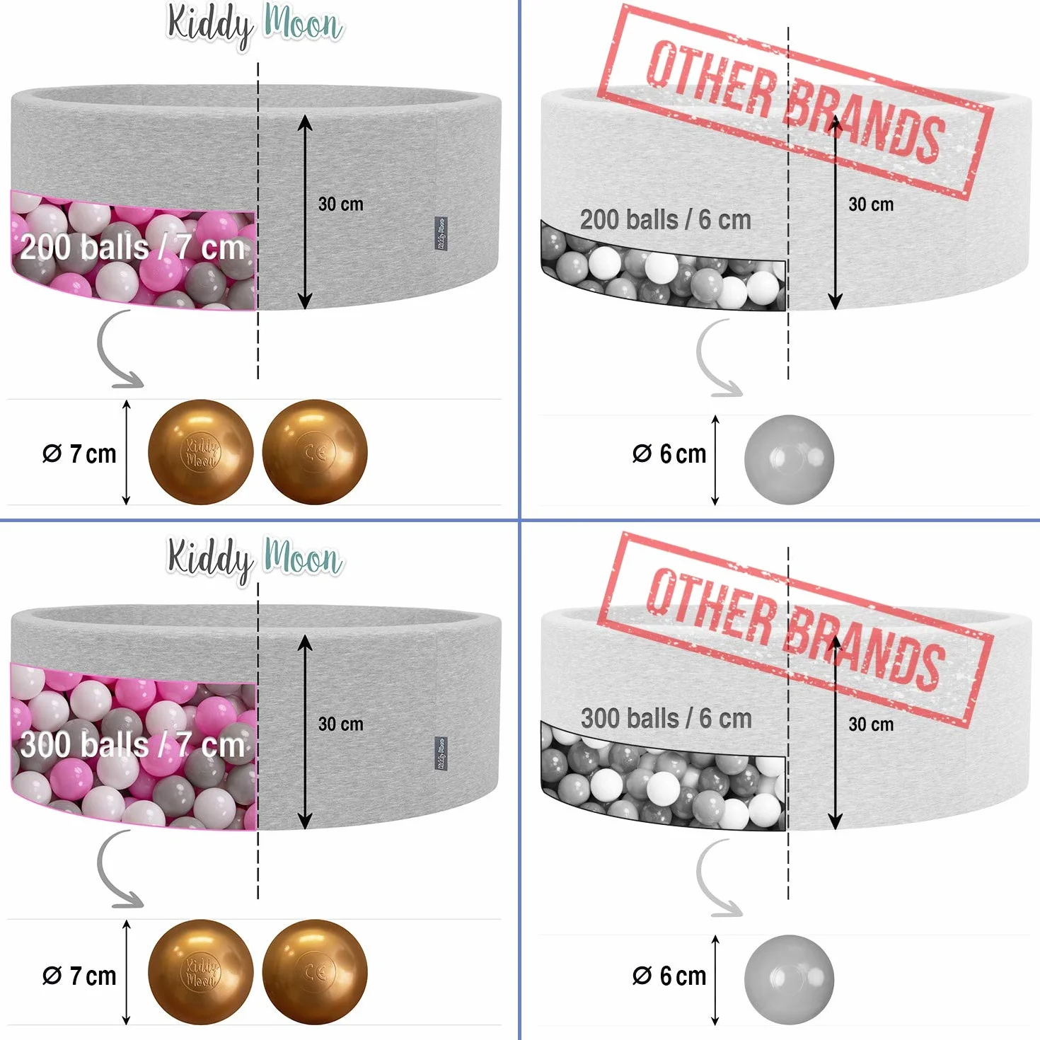 KiddyMoon Plastikowe Piłeczki ∅ 7cm dla Dzieci, Wielokolorowe Zestawy Kulek do Zabawy