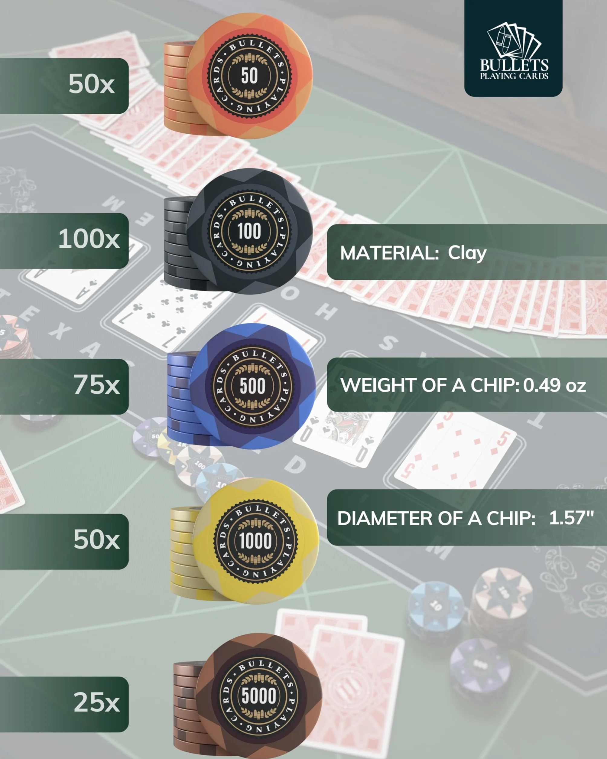 Bullets Playing Cards, Kufer pokerowy Adriana, zestaw do pokera z 300 żetonami Clay z wartościami, w zestawie ceramiczny przycisk dealera i karty do pokera