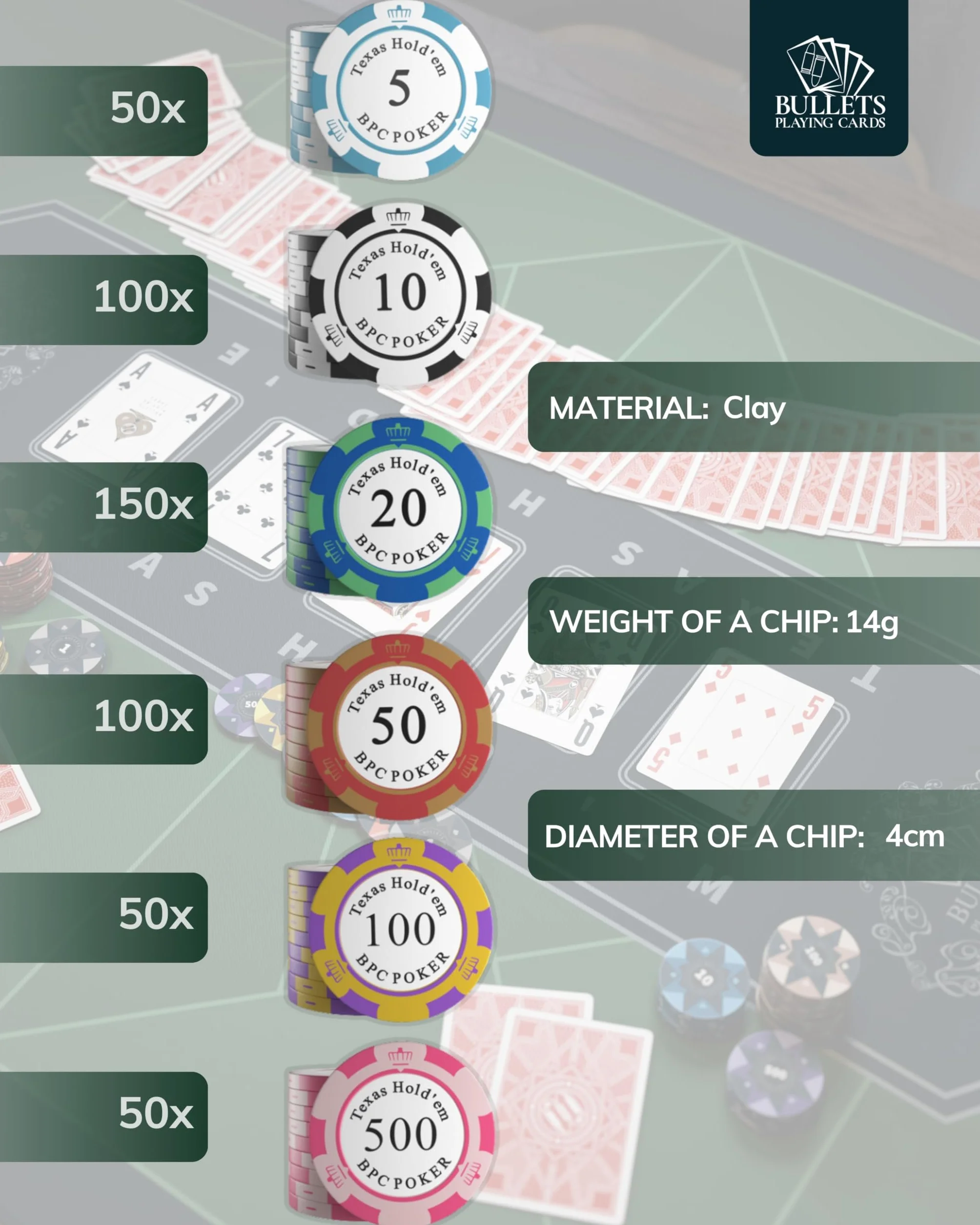 Bullets Playing Cards, Zestaw pokerowy "Carmela" z 500 glinianymi żetonami do pokera, w tym ceramiczny przycisk dealera, podwójne opakowanie kart do pokera Bullets