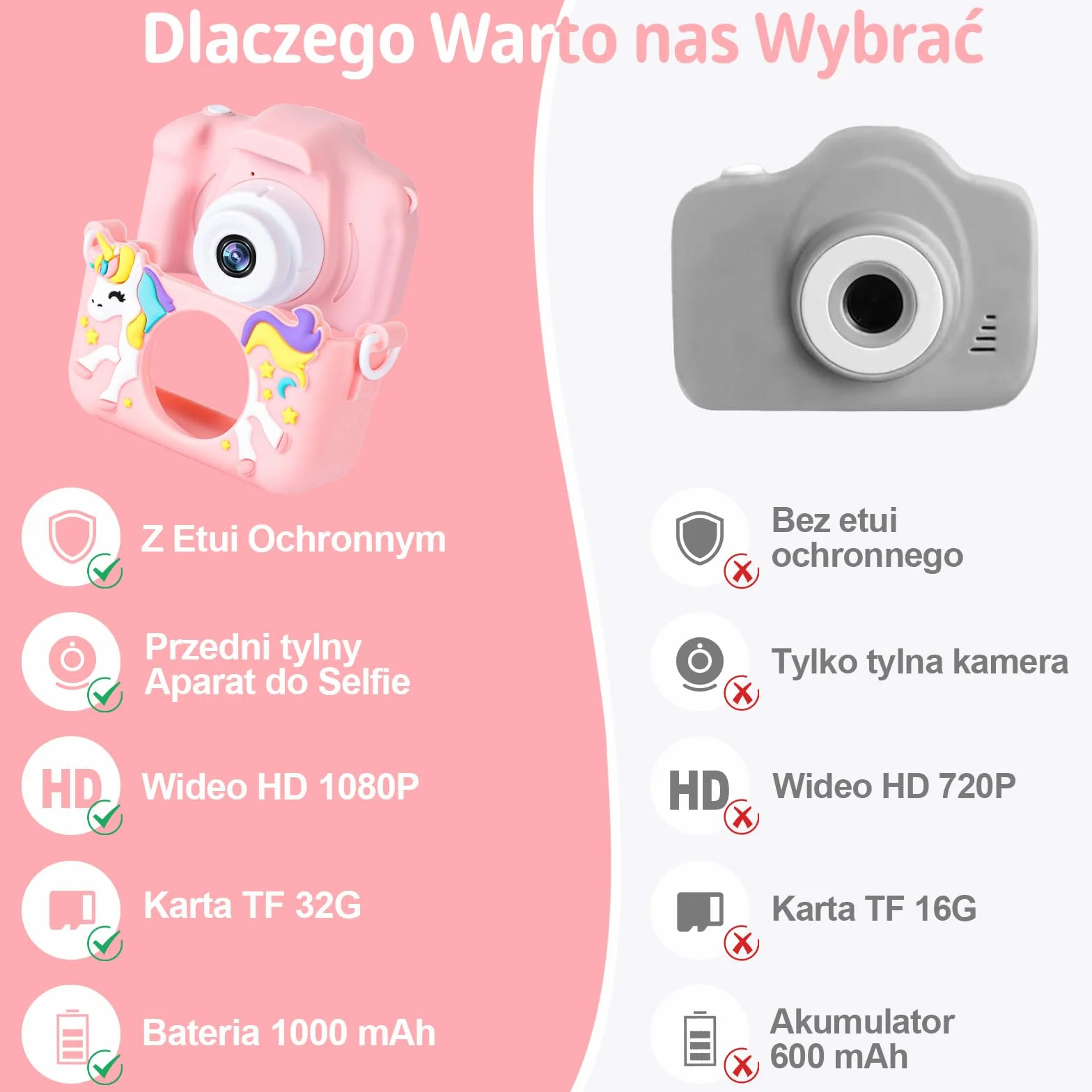 48-megapikselowy Aparat dla Dzieci, 2,0-calowy Ekran 1080P z Kartą SD, 32 GB Cyfrowy Aparat do Selfie dla Chłopców i Dziewczynek w wieku 2-12 lat, Zabawka na Prezent Urodzinowy (Różowy)