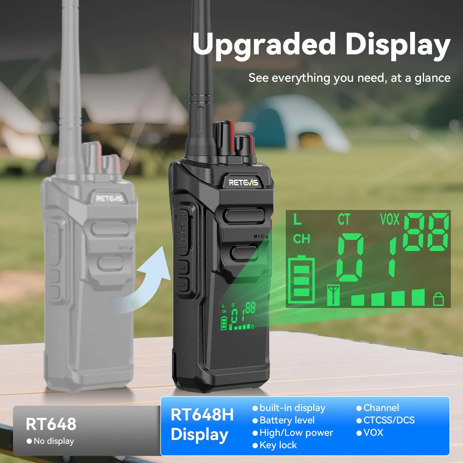 Retevis RT648H Walkie Talkies IP67, PMR446 bez Licencji, Wbudowany Wyświetlacz, USB-C, 1500 mAh, Alarm, Wieloletni Radio dla Logistyki, Magazyny (2 paczki)