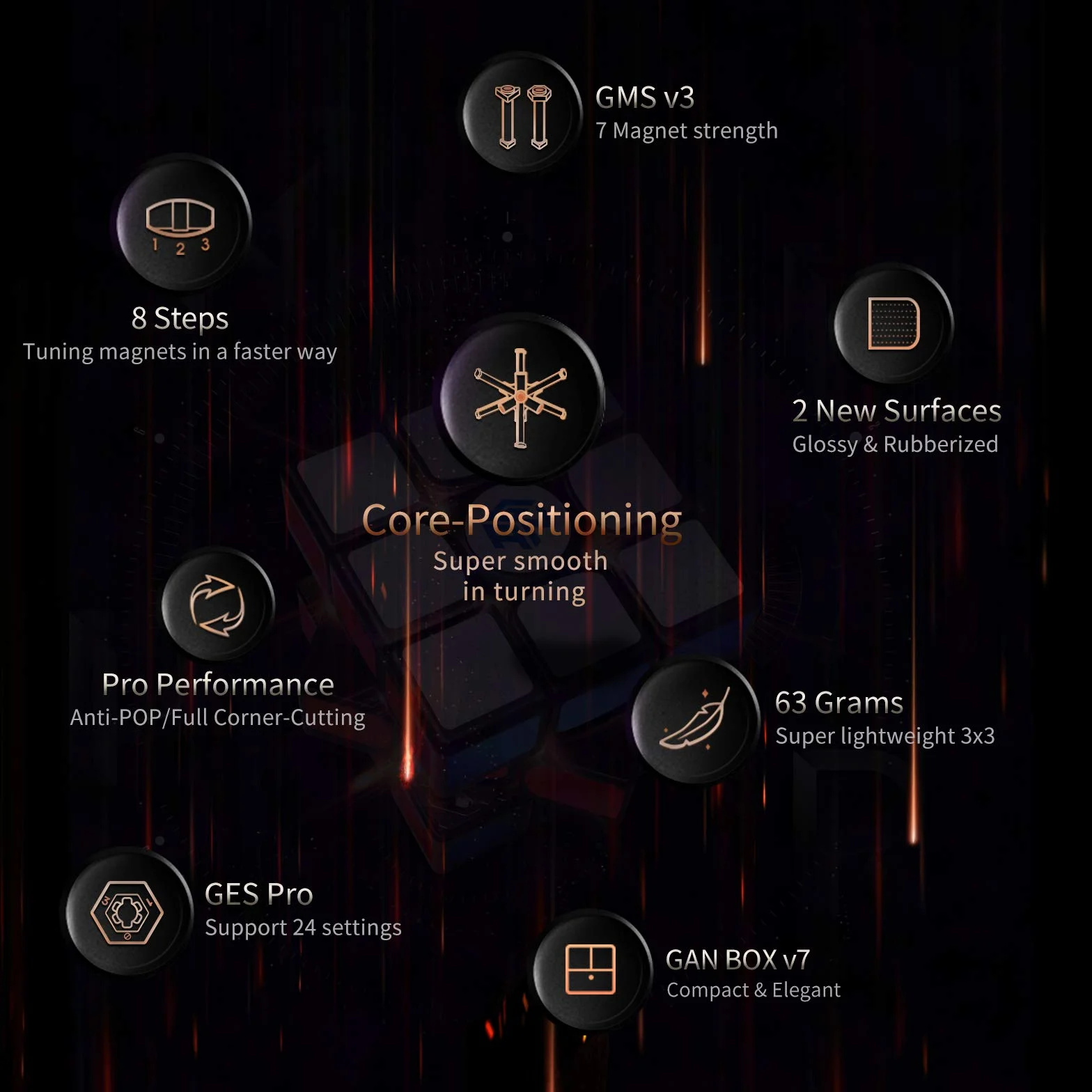 GAN 11 M Pro Magiczna Kostka Magnetyczna 3x3,Profesjonalna Speed Cube z 64 Magnesami/7 Poziomami Magnetyzmu/6 Poziomów Siły Sprężystości,Zabawki Edukacyjne(Matowe wykończenie&czarnym wnętrzem)