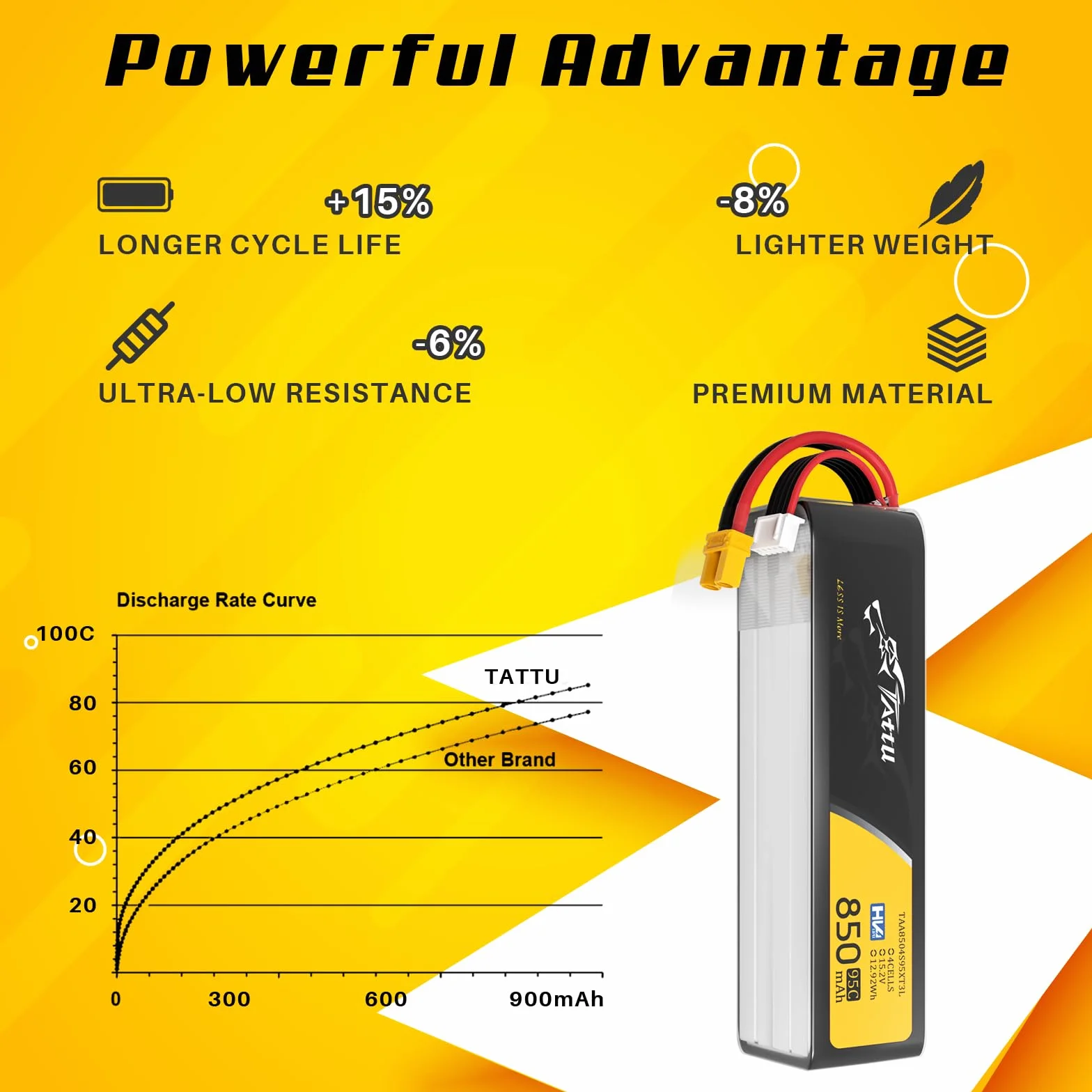 Tattu 850mAh 4S 95C 15,2V HV LiPo Long-Pack akumulator z wtyczką XT30 do dronów FPV i multikopterów wyścigowych