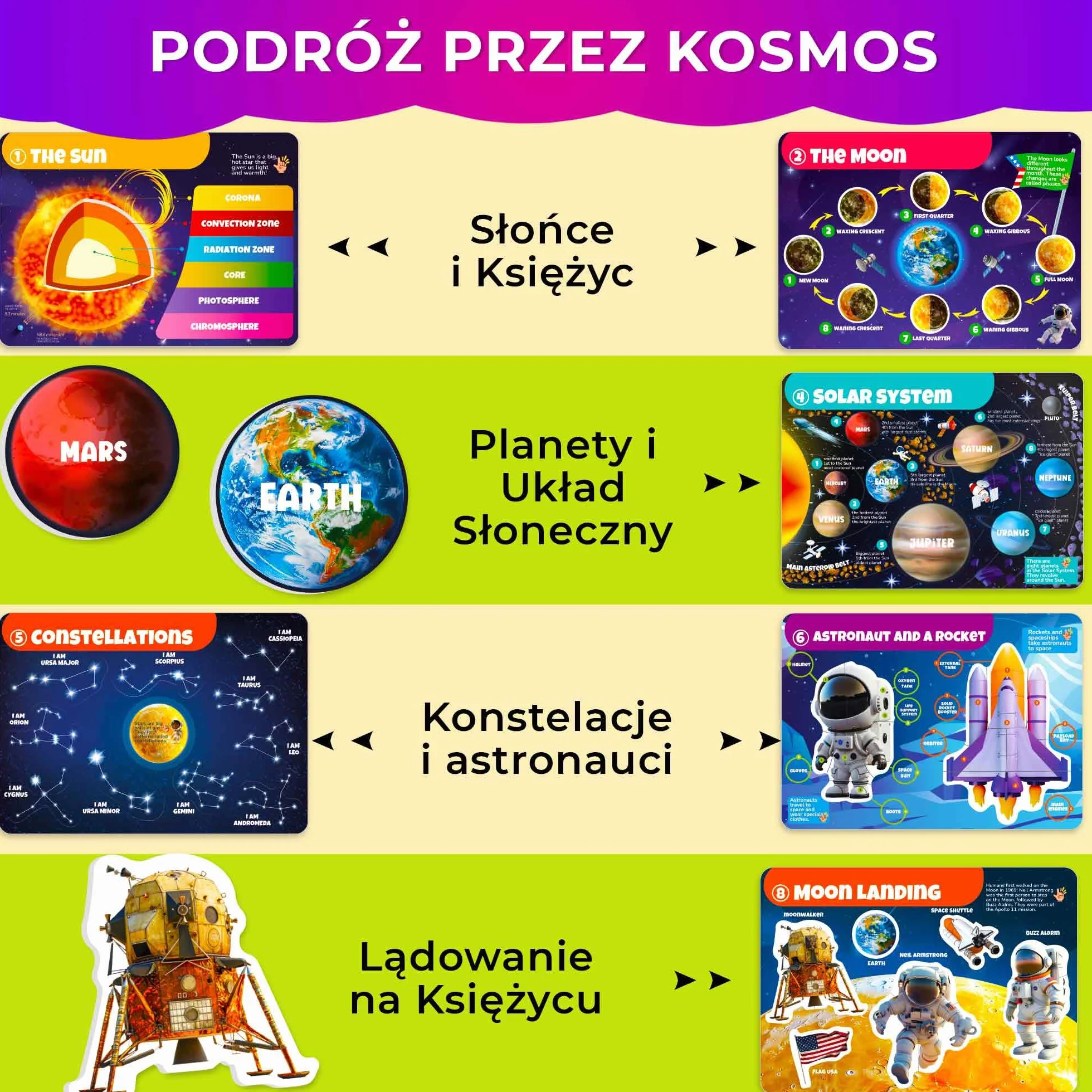 QUOKKA Zabawki Montessori Od 3 Do 4 Lat - Wersja Angielska – Książki Edukacyjne Dla Dzieci Od 3 Lat – 15 Aktywności Edukacyjnych Na Temat Układu Słonecznego – Aktywności W Podróży Samochodem