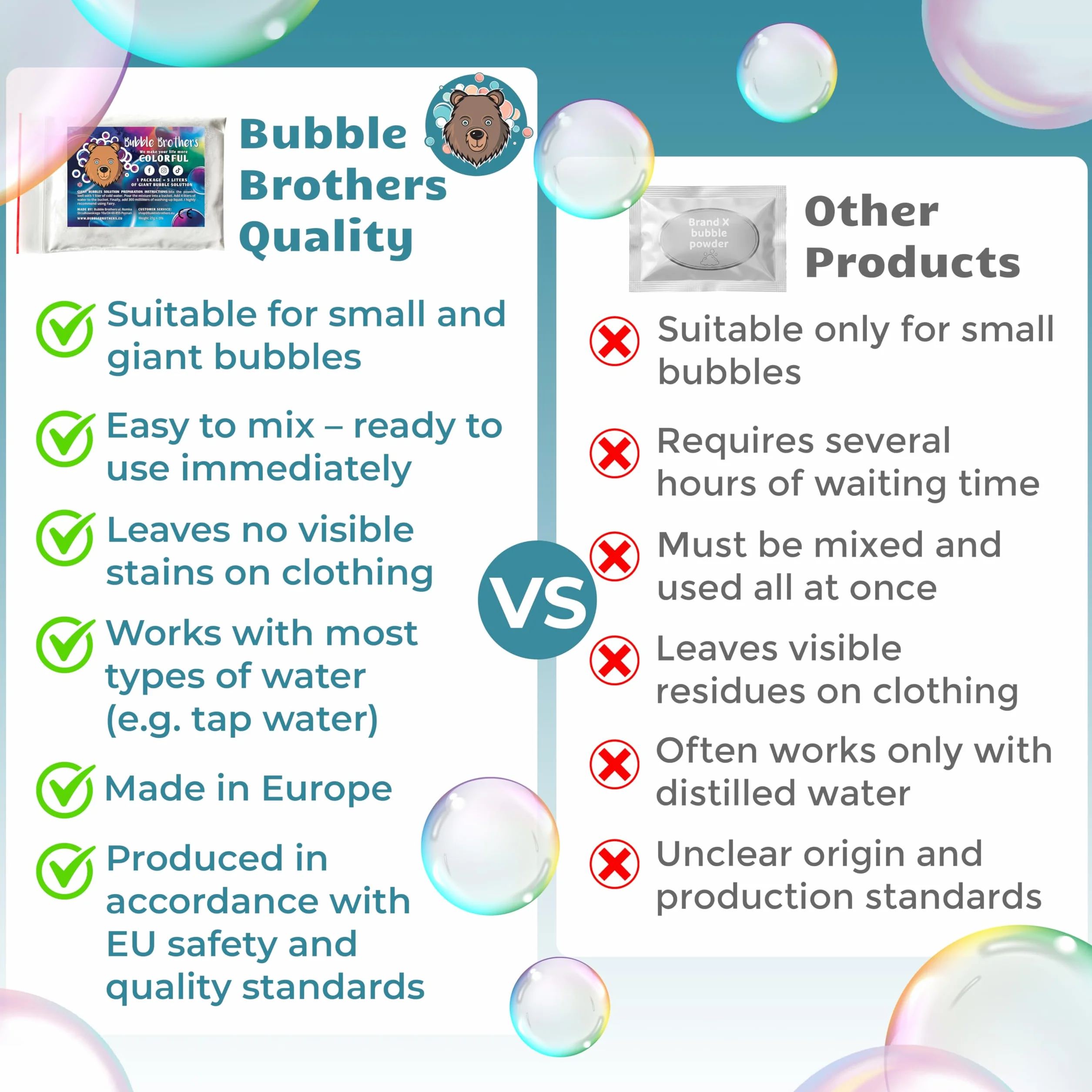Bubble Brothers Płyn do baniek mydlanych 20 Litrów 4 x 5 Litrów Magiczny Proszek Bańki Mydlane Duże Bańki na urodziny wesele