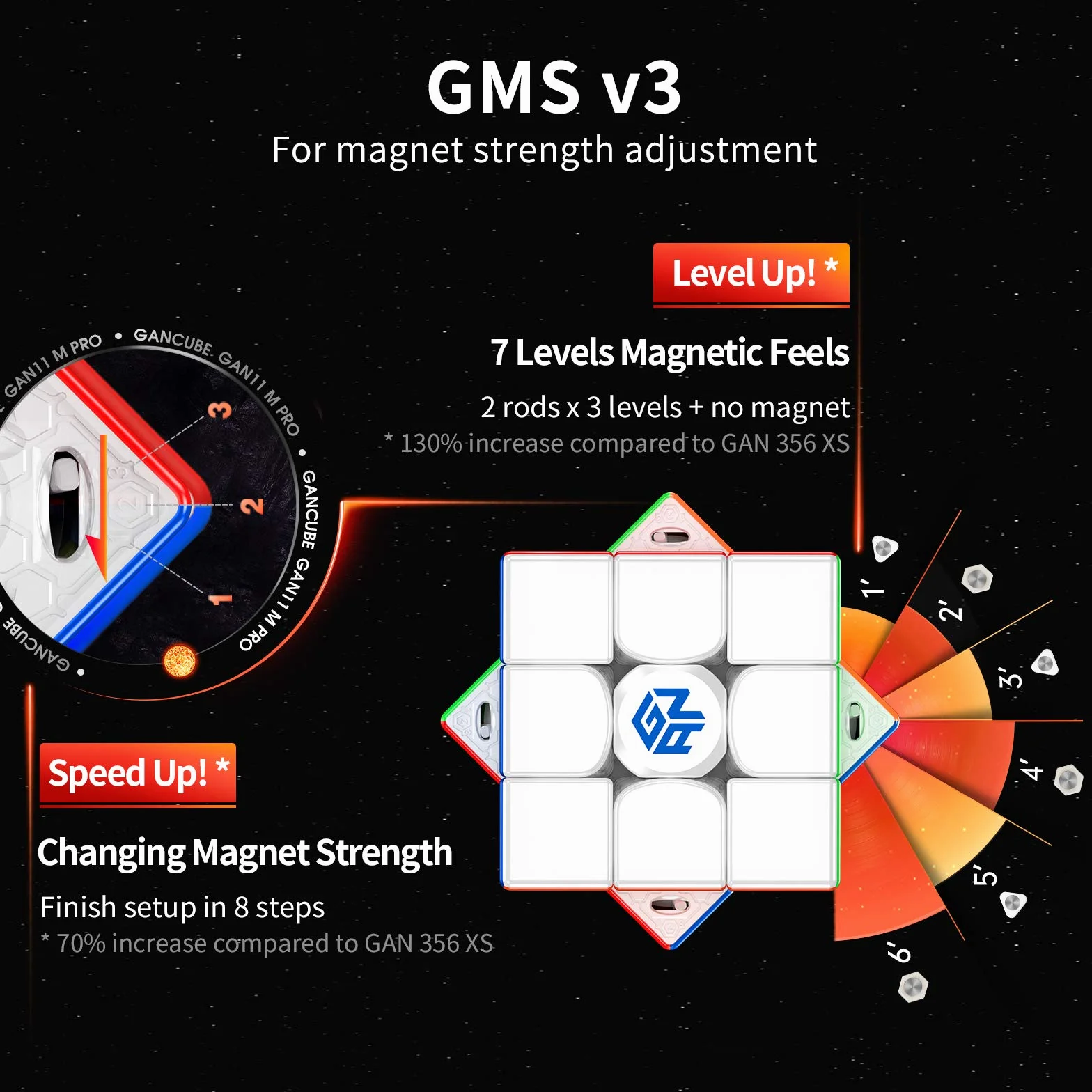 GAN 11 M Pro Magiczna Kostka Magnetyczna 3x3,Profesjonalna Speed Cube z 64 Magnesami/7 Poziomami Magnetyzmu/6 Poziomów Siły Sprężystości,Zabawki Edukacyjne(Matowe wykończenie&czarnym wnętrzem)