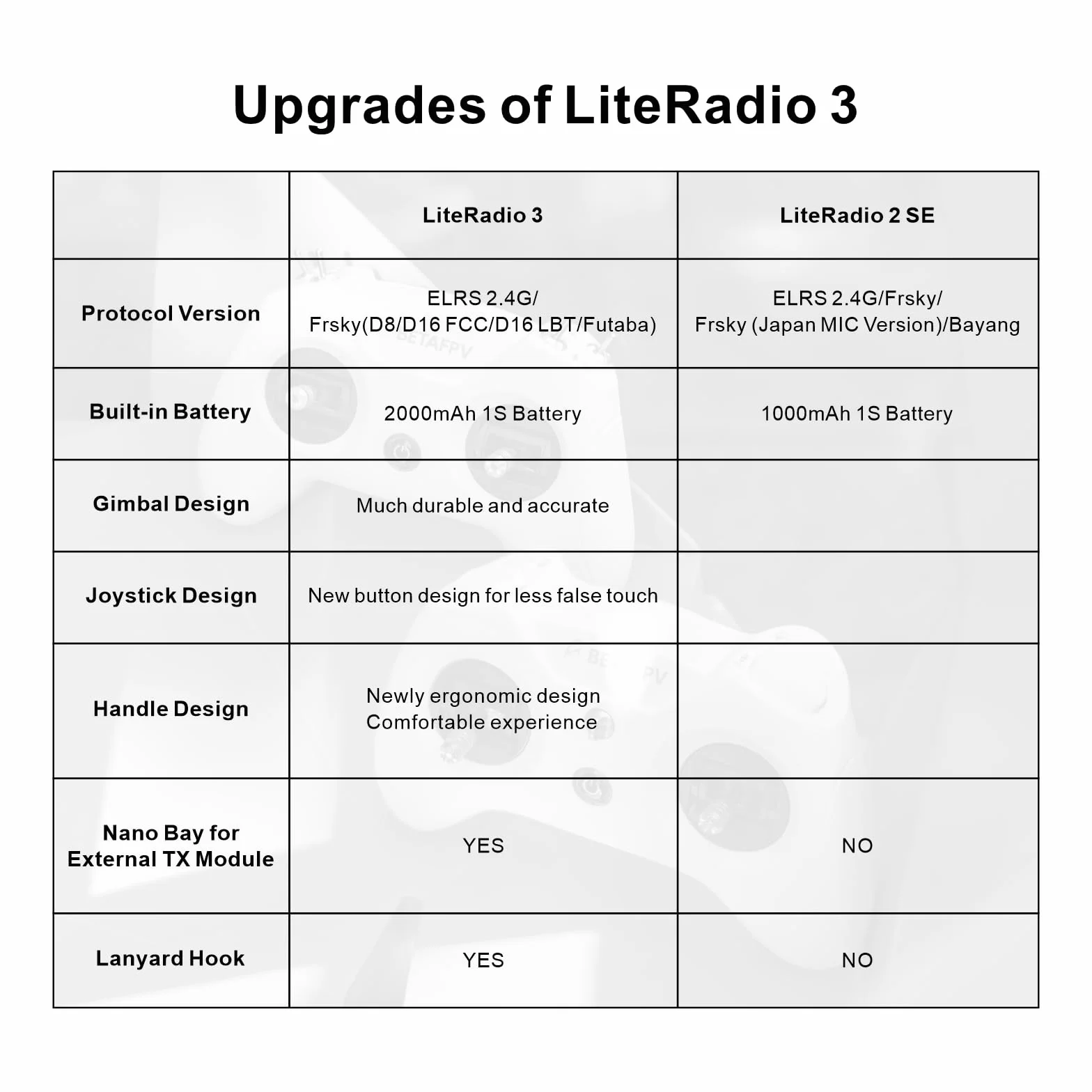 BETAFPV Frsky LiteRadio 3 RC Nadajnik Radiowy z Nano Bay dla Zewnętrznego Modułu TX, Obsługa Symulatora FPV Konfigurator Konfiguracji V2 Aktualizacja Oprogramowania Układowego Joystick Calibracja