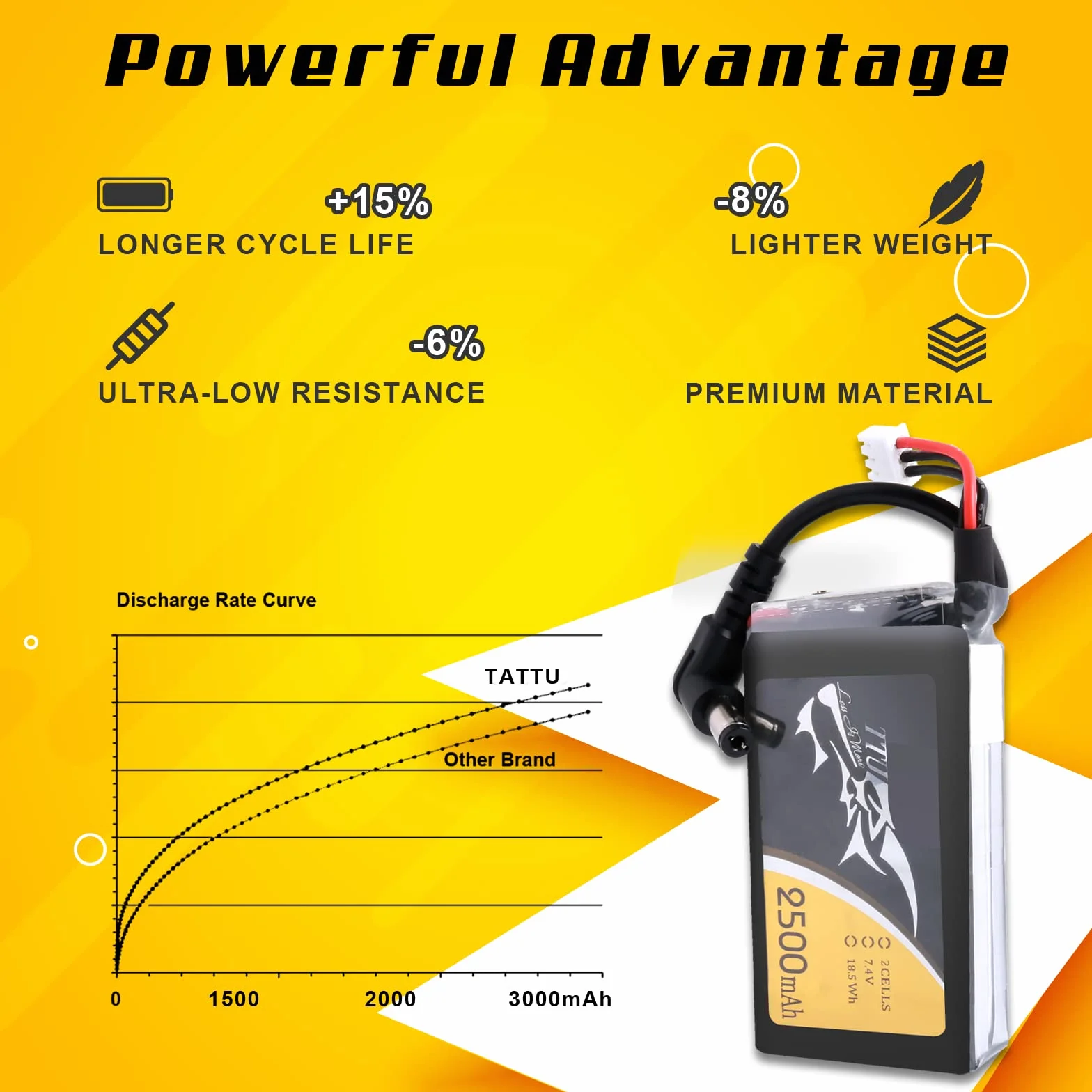 TATTU 2500 mAh 2S 7.4V Lipo akumulator z wtyczką DC5,5 mm do gogli Fatshark