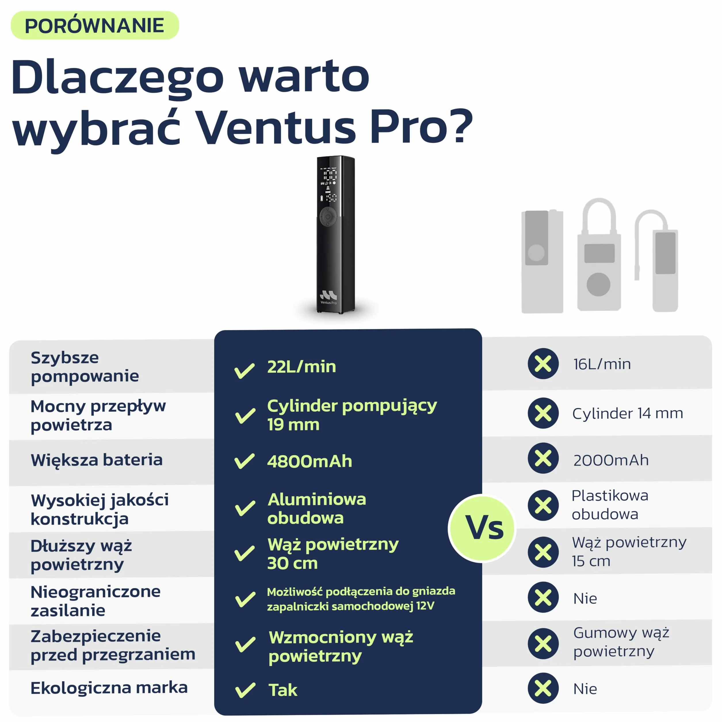 Pompa do opon, przenośna sprężarka powietrza do samochodu, roweru, motocykla, SUV-a i ciężarówki, szybka pompka samochodowa, 150 PSI, bezprzewodowa i 12 V DC, automatyczne wyłączanie, wyświetlacz LED
