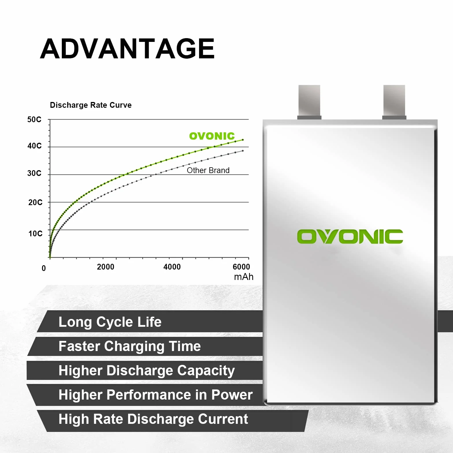 OVONIC 3S Lipo akumulator 50C 5000 mAh 11,1 V LiPo RC z wtyczką XT60 do samochodów RC, łodzi, ciężarówek, heli, samolotów, quadkopterów, helikopterów, helikopterów, helikopterów, multisilników, hobby,