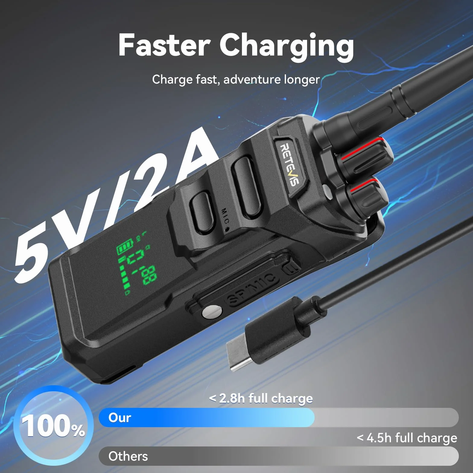 Retevis RT648H Walkie Talkies IP67, PMR446 bez Licencji, Wbudowany Wyświetlacz, USB-C, 1500 mAh, Alarm, Wieloletni Radio dla Logistyki, Magazyny (2 paczki)